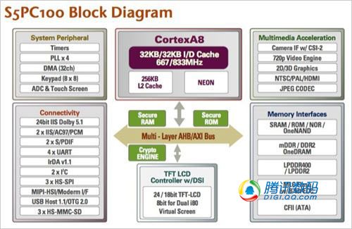 国内首测 苹果最新手机iPhone 3GS详评