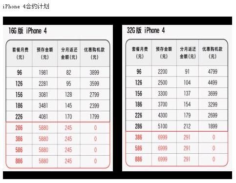 联通版iPhone4发售首日购机及入网用户达4万户