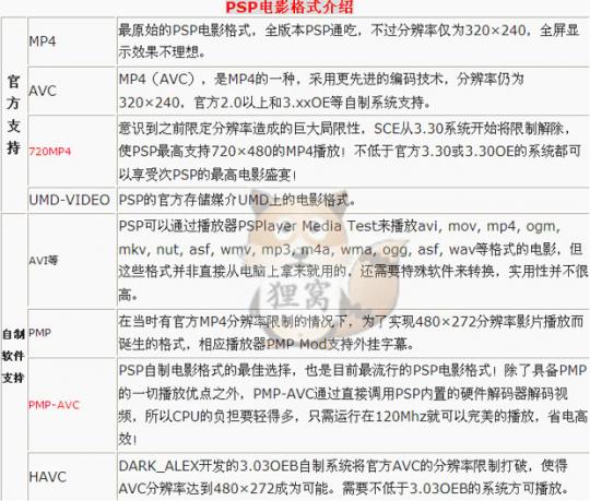 【psp电影下载】之PSP电影压制工具转换psp支持的视频格式