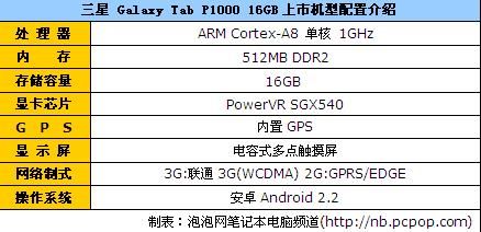 时尚靓丽选择三星P1000(16GB)报3999