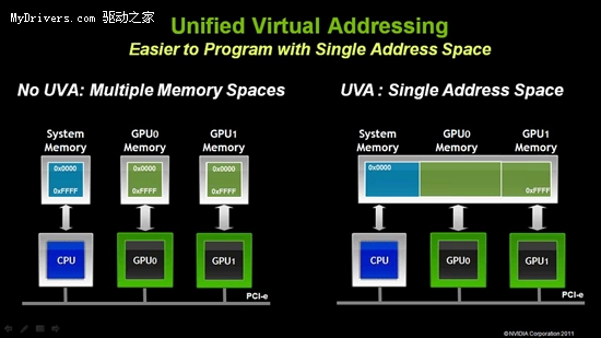 简化并行开发 NVIDIA宣布CUDA 4.0