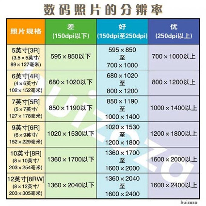 6寸照片尺寸多大？