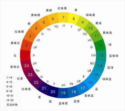 10种你必须懂的PPT配色方法