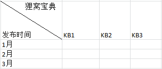 excel制作斜线表头