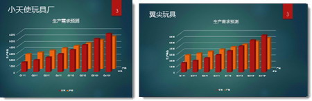 ppt尺寸设置