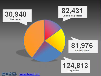 禁止吸烟ppt图标素材 禁止吸烟标志图片素材 -