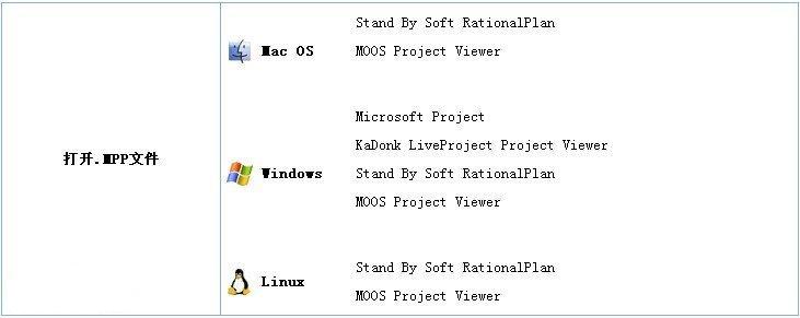 mpp文件用什么打开,.mpp用什么软件打开?