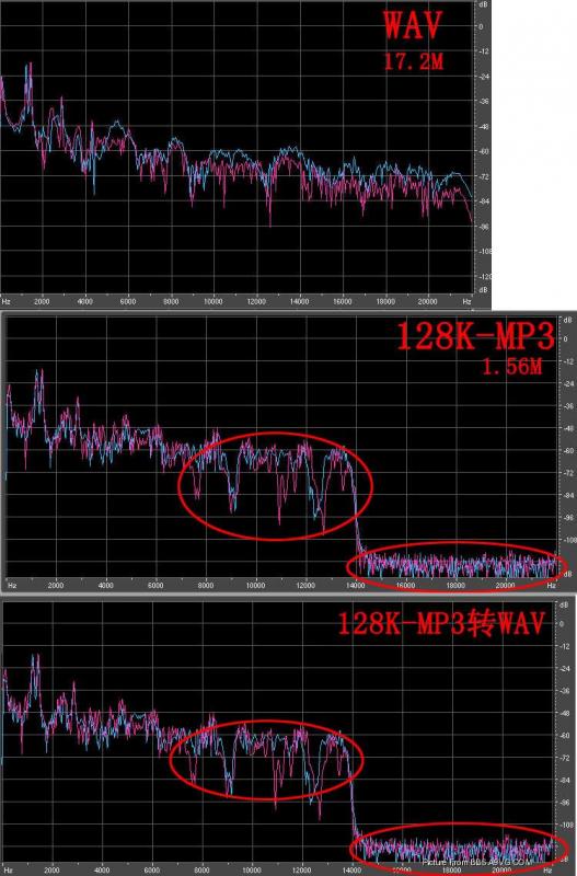 AAC MP3 WMA OGG几种音频格式的对比 - coredual - 碧海青天