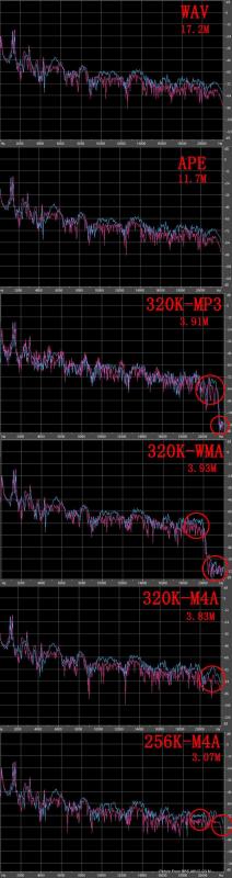 AAC MP3 WMA OGG几种音频格式的对比 - coredual - 碧海青天