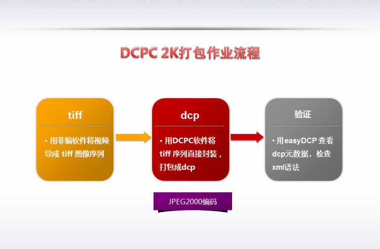 把MP4或其他格式视频转成影院能播放的JPEG2000格式